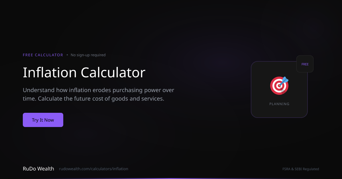 Inflation Calculator — Future Value & Purchasing Power | RuDo Wealth