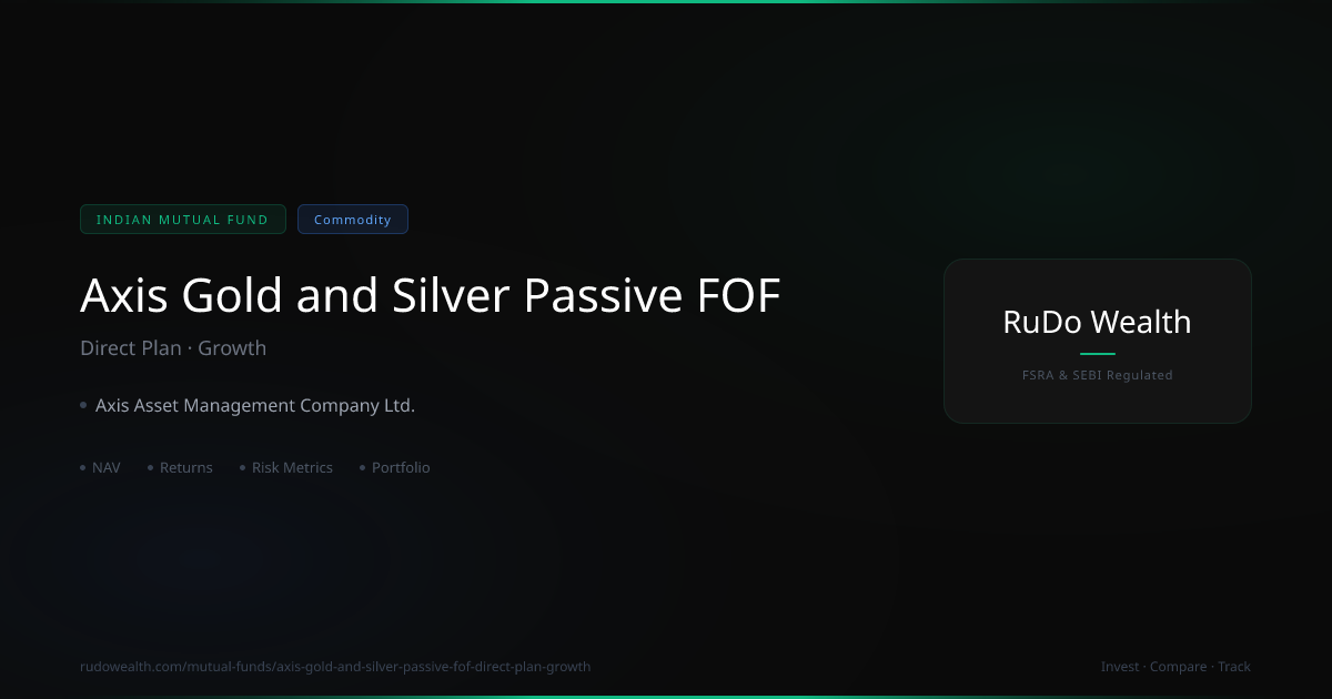 Axis Gold and Silver Passive FOF Direct Plan Growth: NAV, Returns vs ...